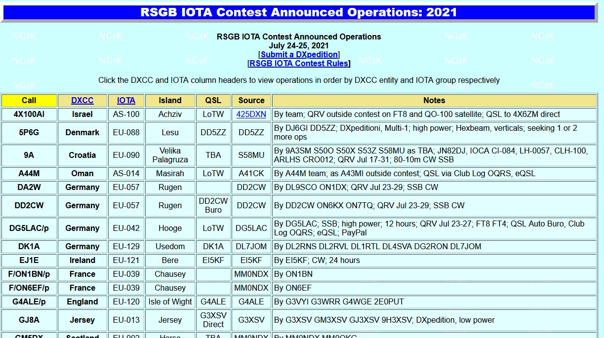 RSGB IOTA Contest 2021 M0OXO